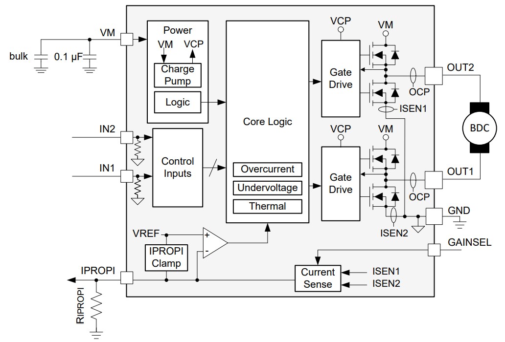 Block Diagram - Texas Instruments DRV8213 Brushed DC Motor Driver